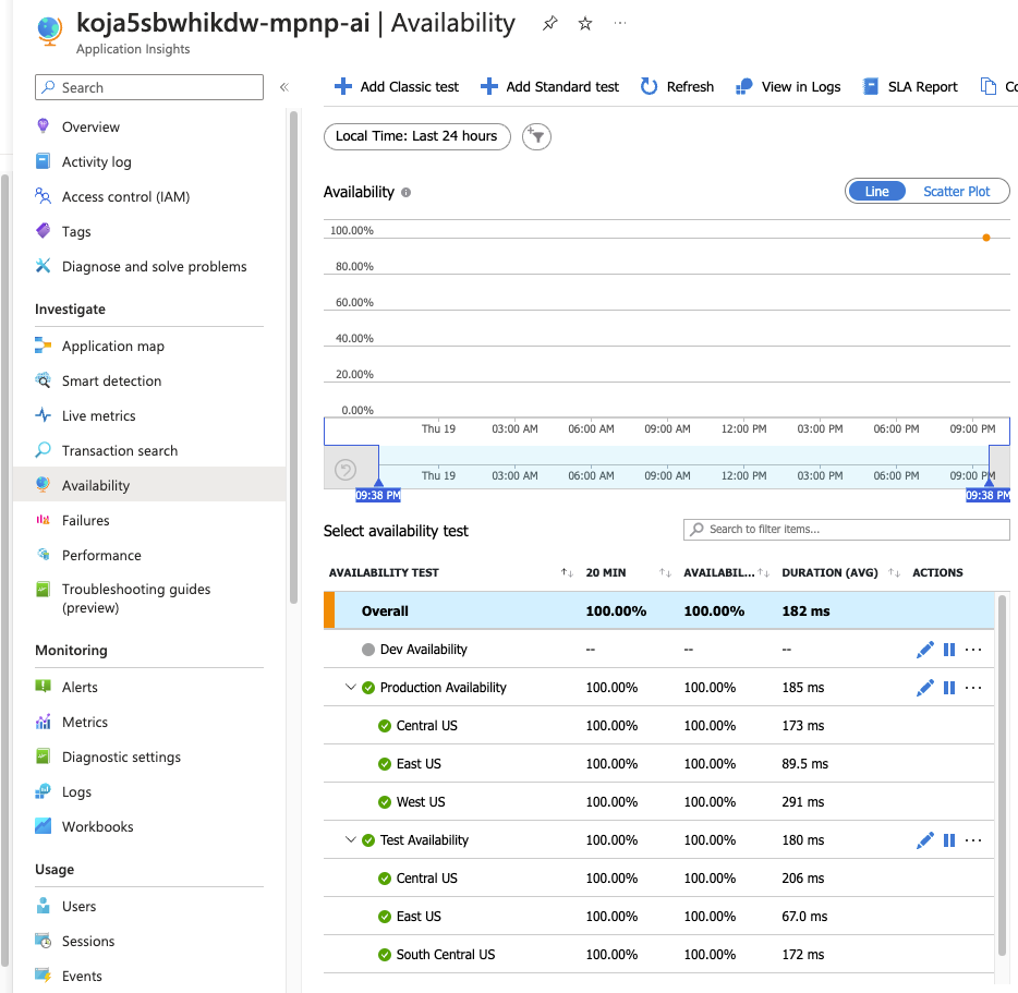 Apps with successful availability test